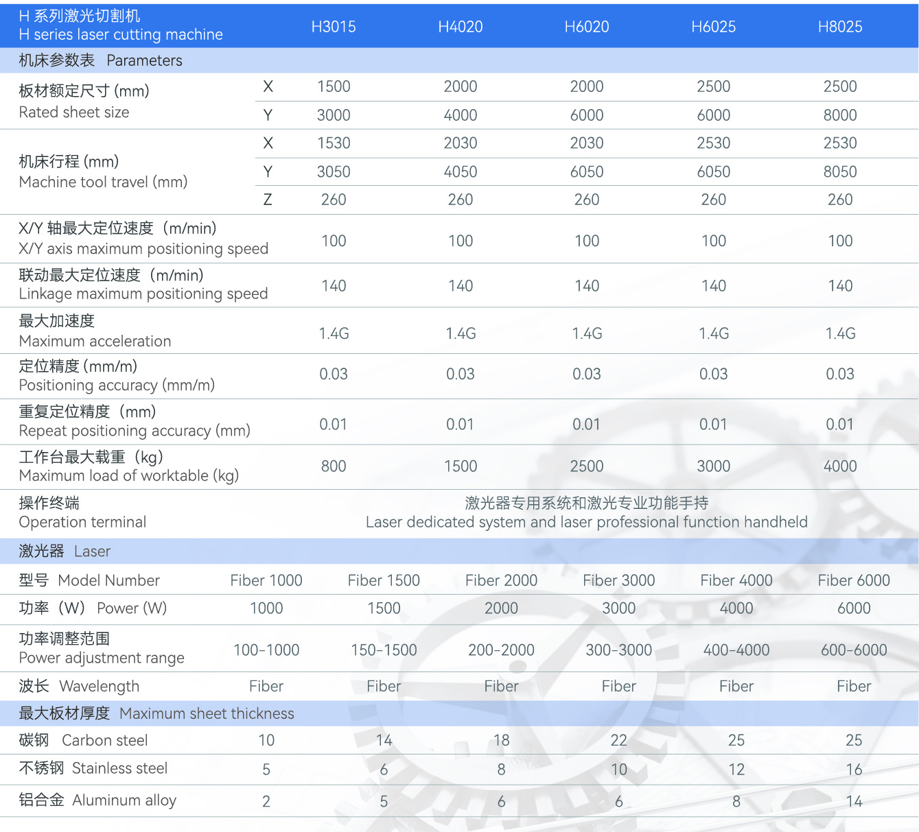 技术参数.jpg